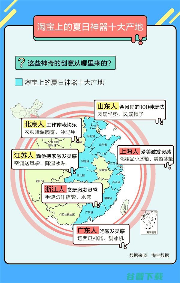 十大夏日：淘宝数据脸基尼排第七 超一半被男士购买 移动互联网 第4张